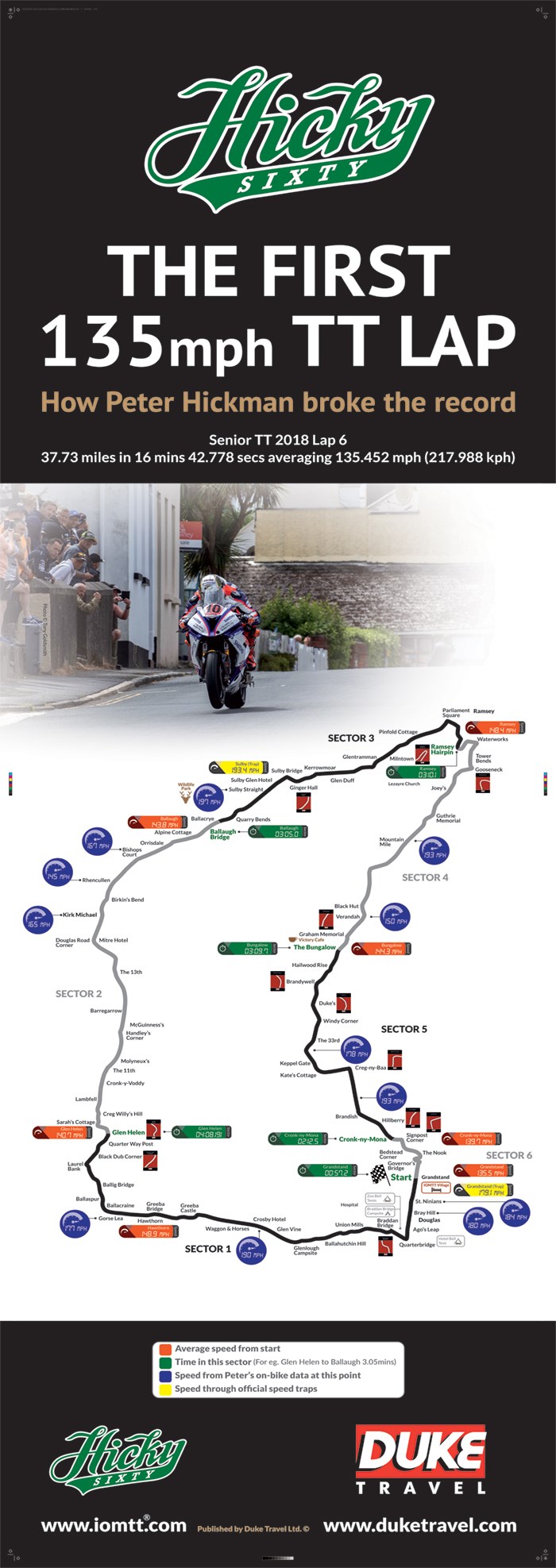 Peter Hickman 135mph Lap Map Banner 780x1940mm