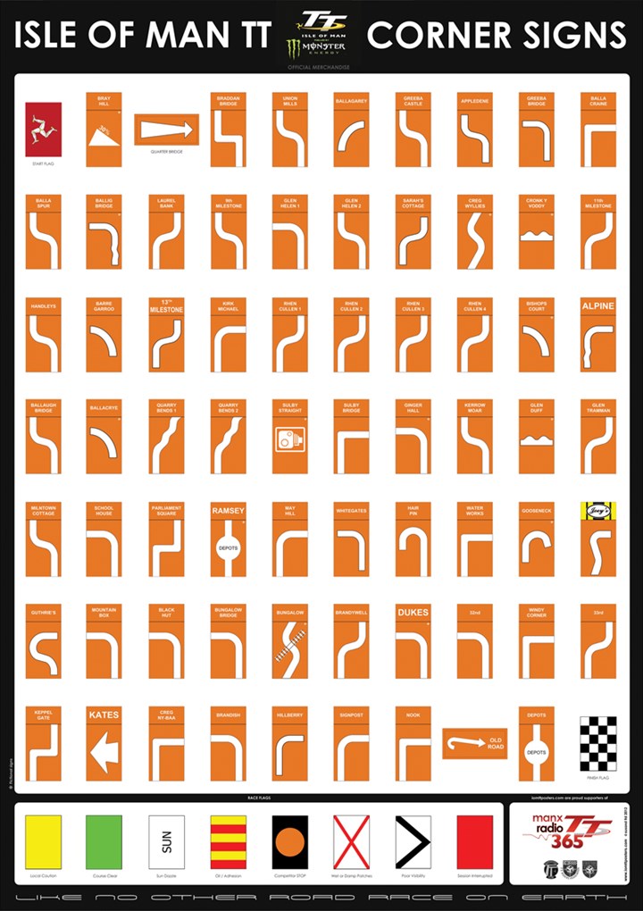 TT 2012 Corners Poster